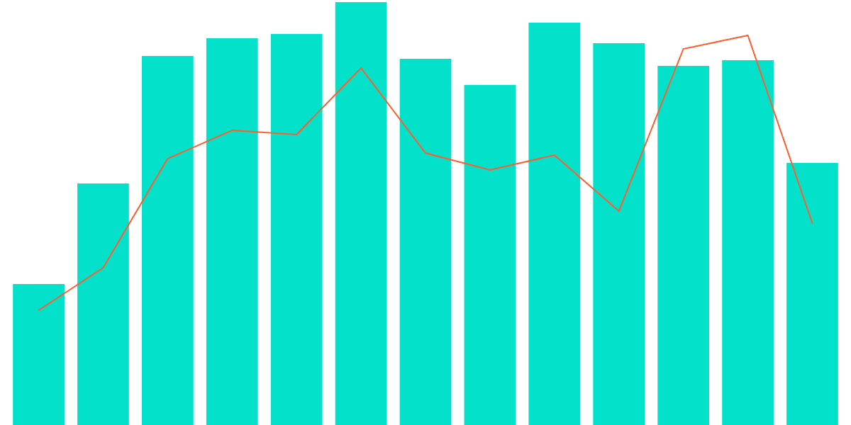 Analysis of User Onboarding and Transaction Volume on Uniswap: Last Twelve Months