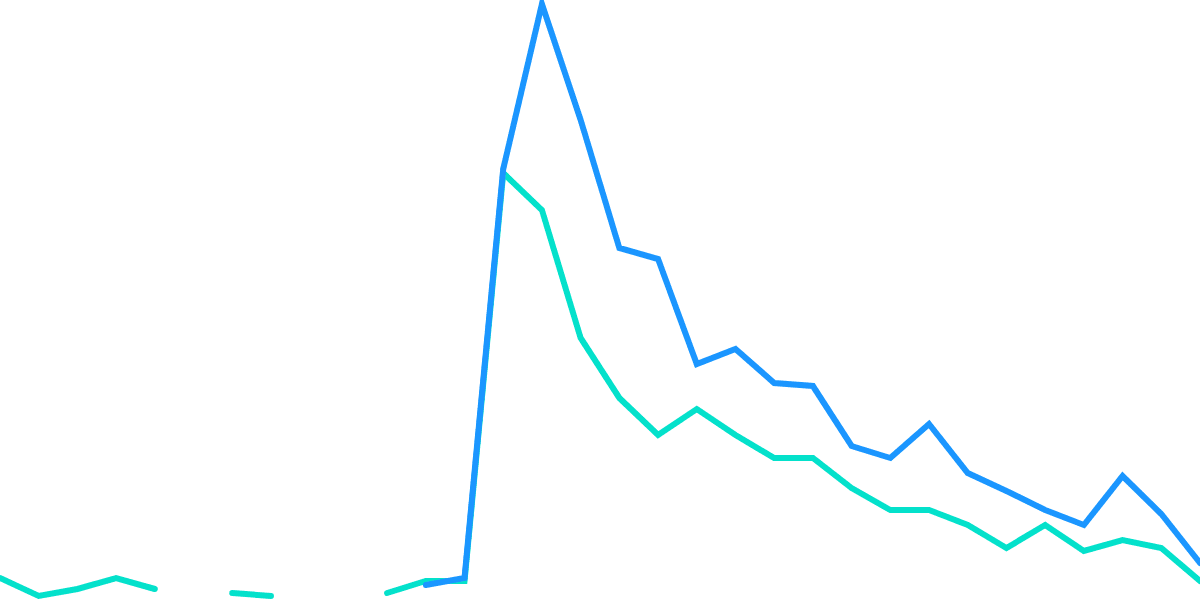 HWGarageCard version analysis