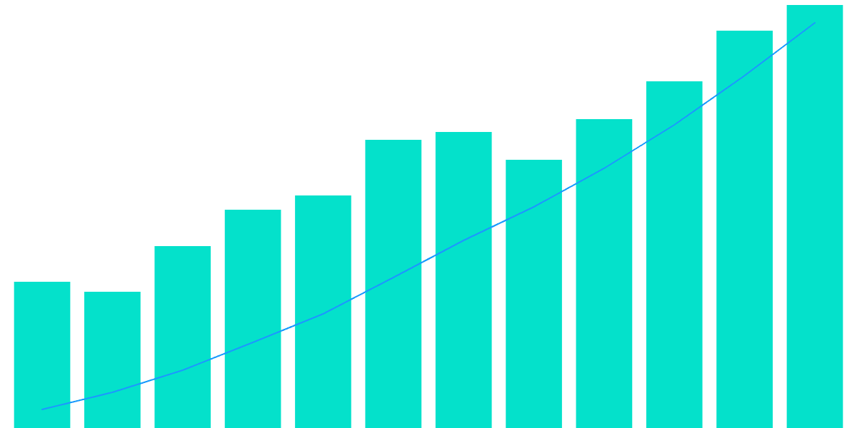 Uniswap Monthly New Users