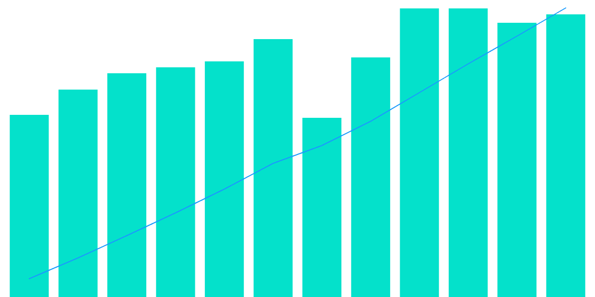 Uniswap Monthly New Users