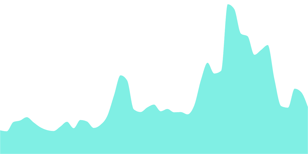 📈 Ethereum | Gas Fee Surge