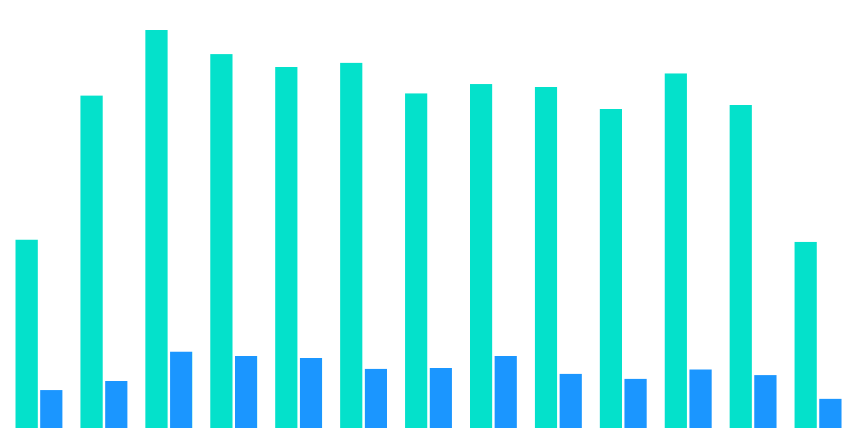 Ethereum Gas Fee Surge: Analyzing the Impact on Users and DApps