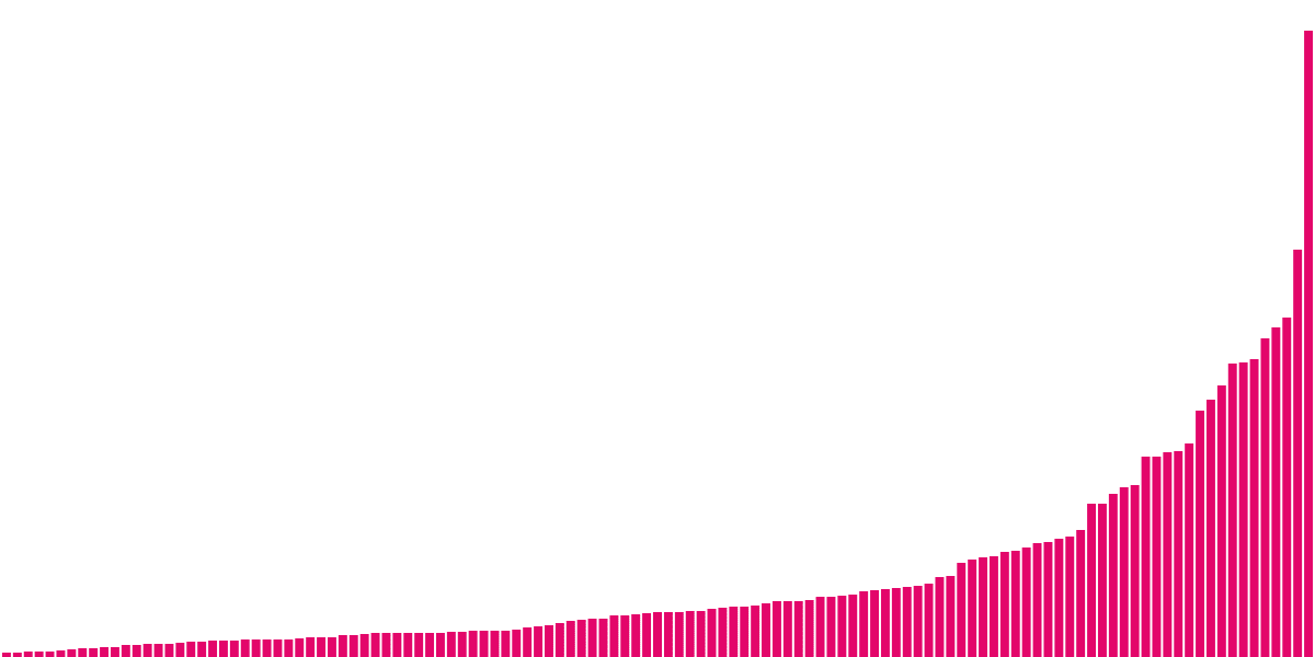 Metrics App Tracking Dashboard