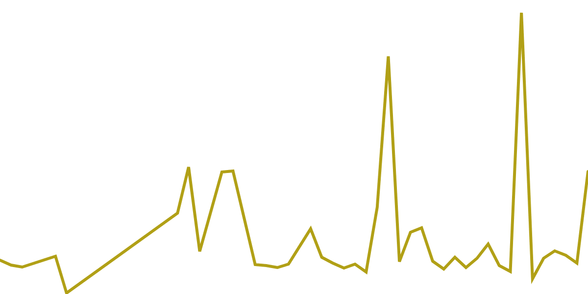 Metrics App Tracking Dashboard