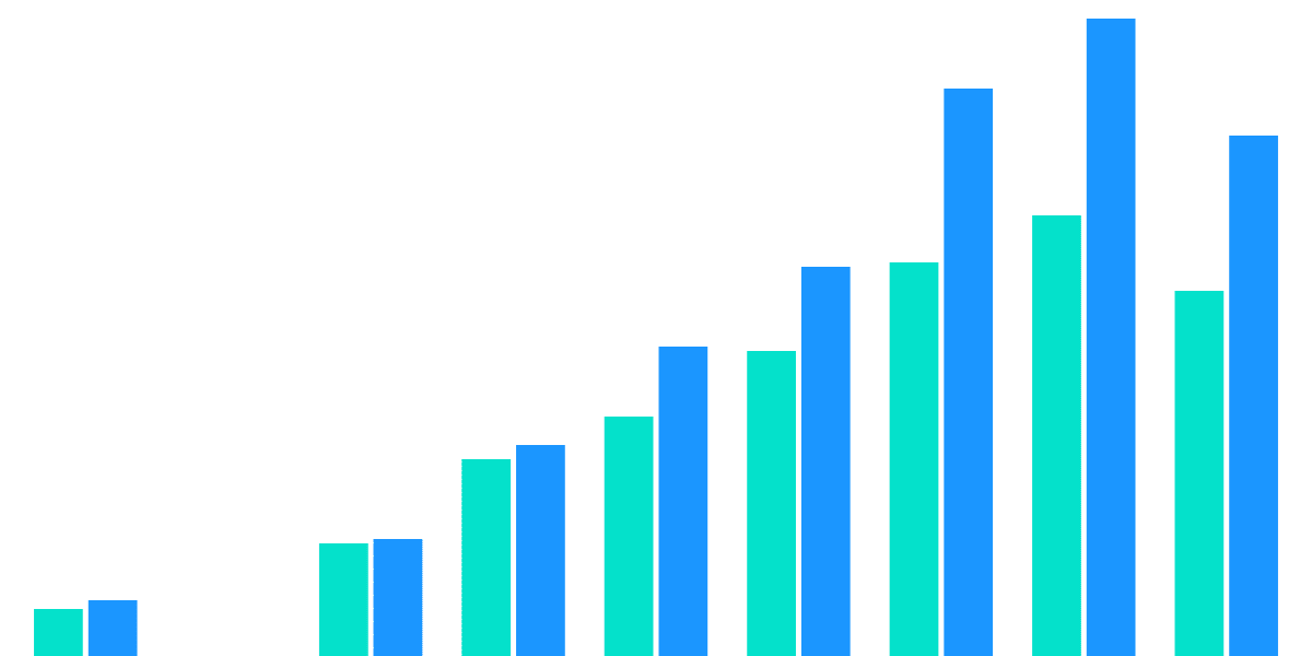 Metrics App Tracking Dashboard