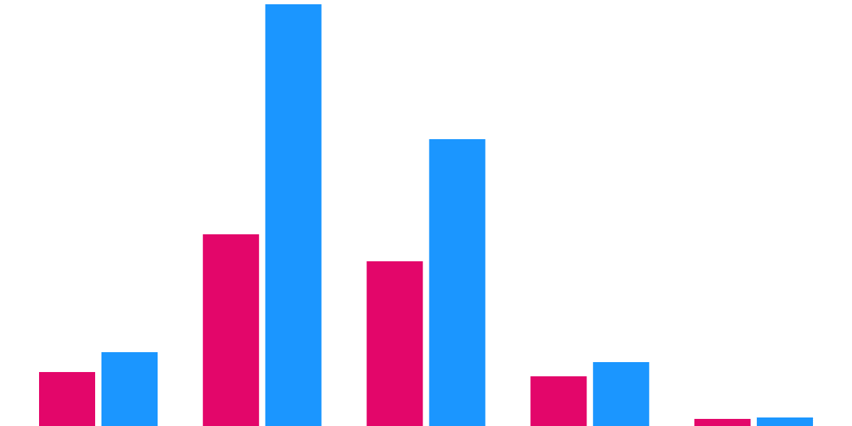 Tracking Metrics App utilization