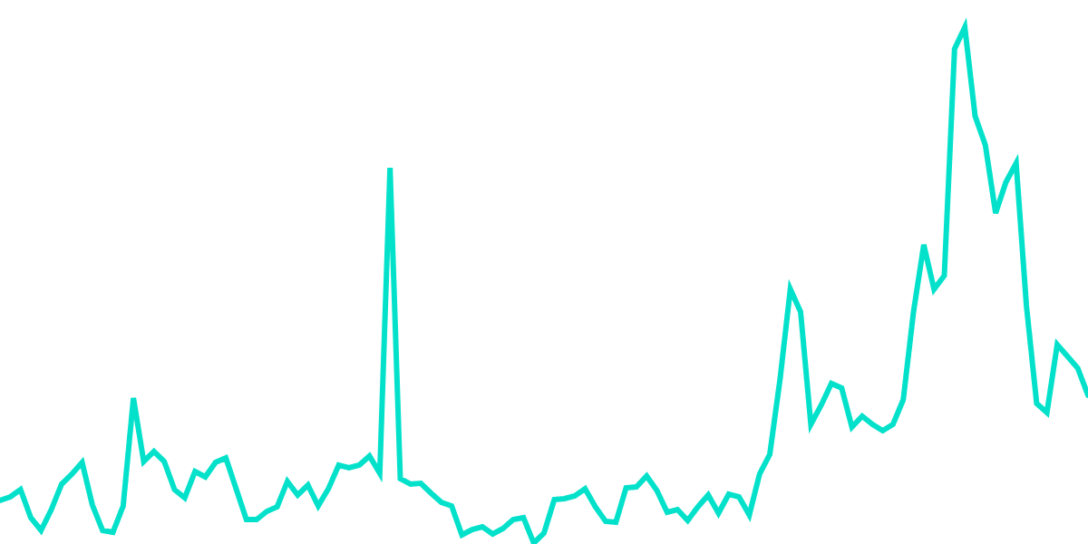 EVM Gas Fees and Dapp Utilization Trends