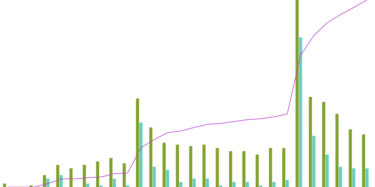 HXRO Network Parimutuel Markets 2