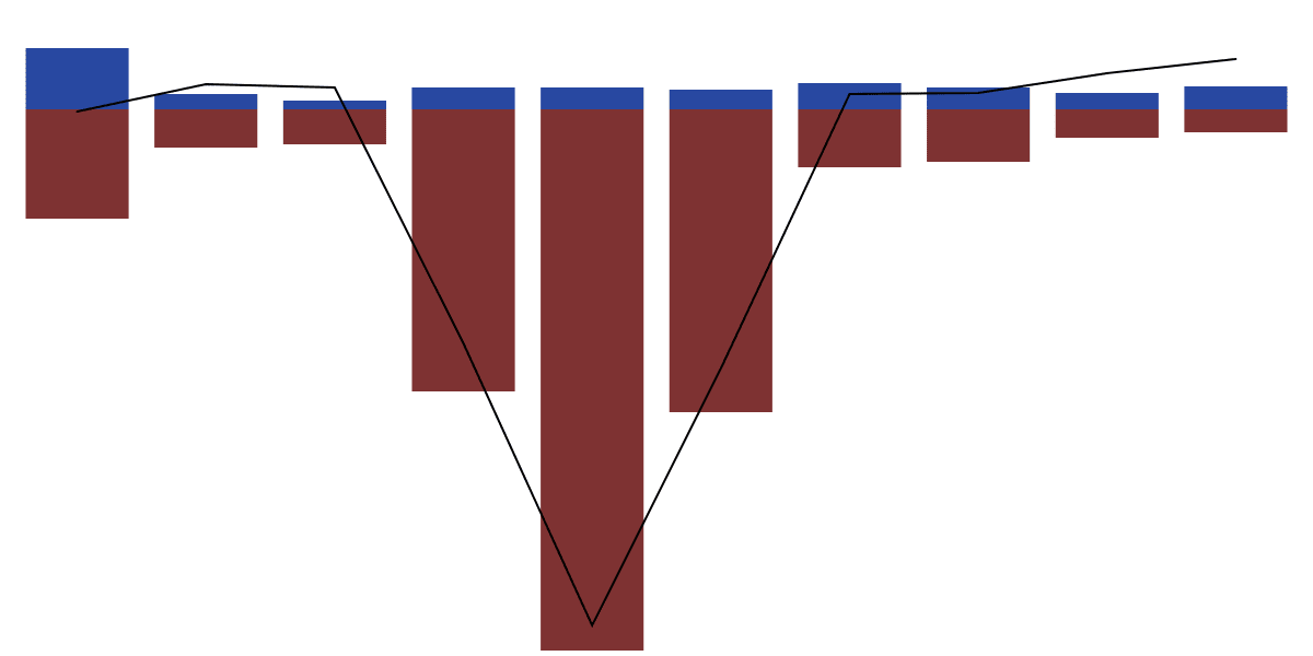 Lido stETH Redemption Analysis