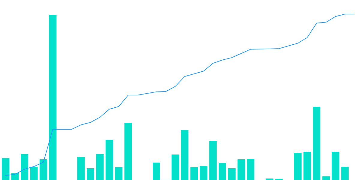 Ramses Exchange Dashboard (WIP)