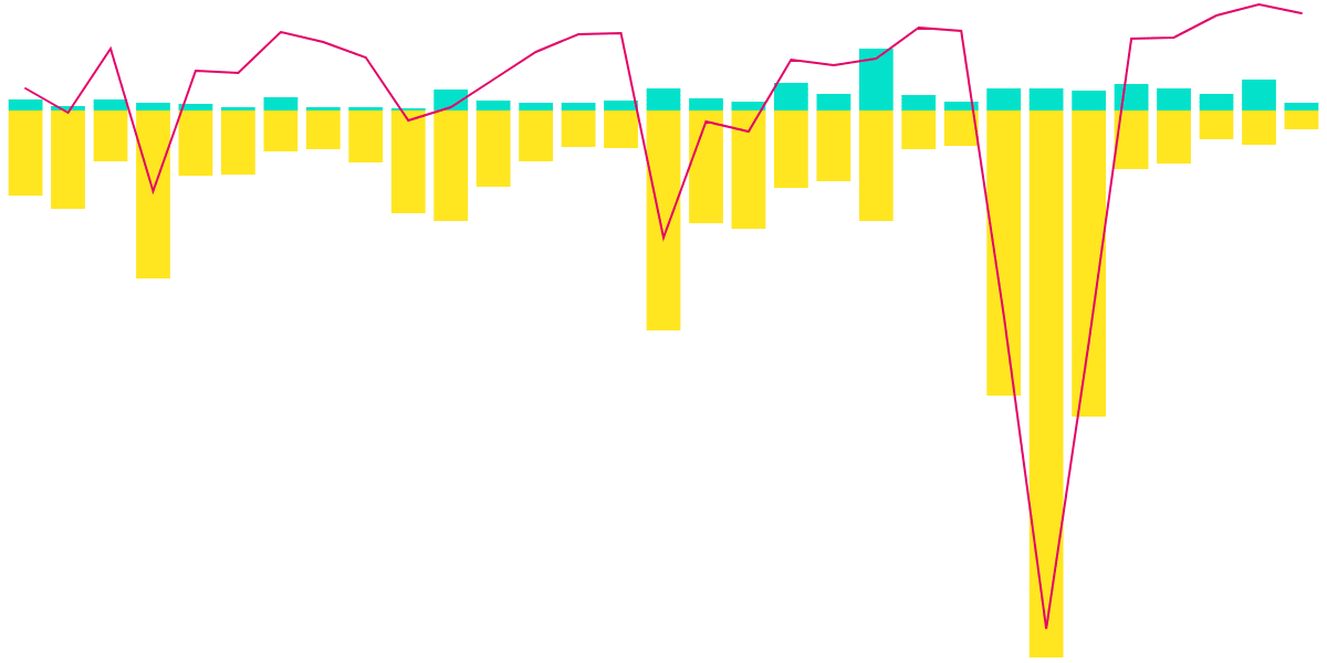 Lido stETH Redemption Analysis