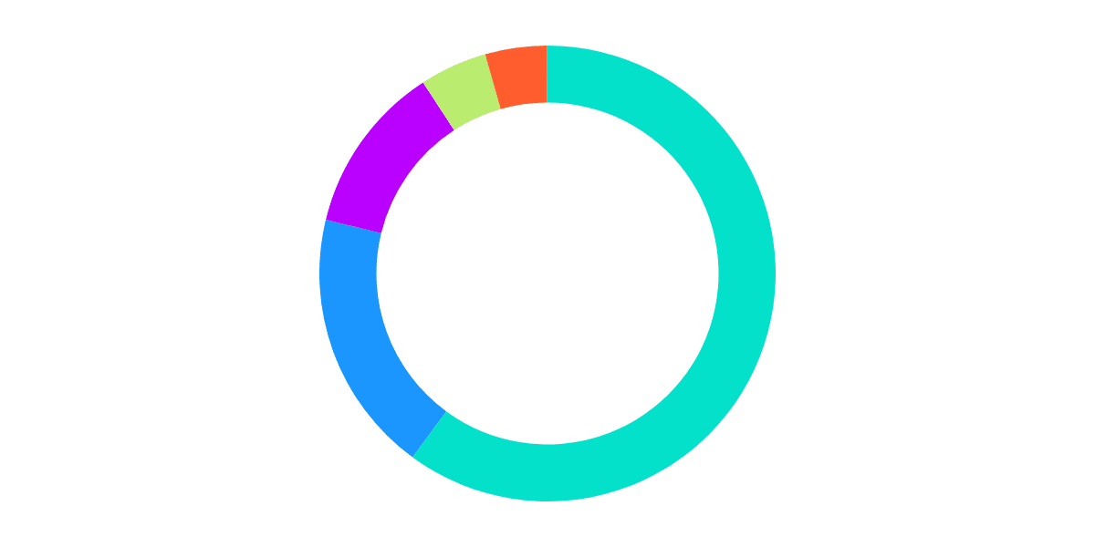 Kado 🥑 On-Ramp Dashboard