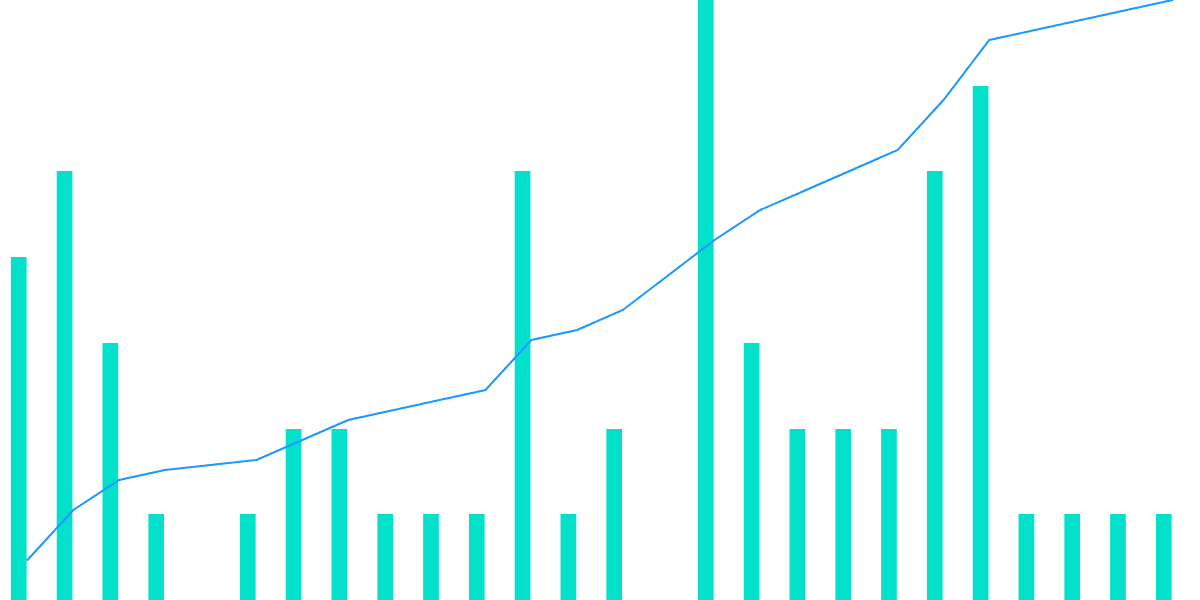 Near Horizon activity and user profile