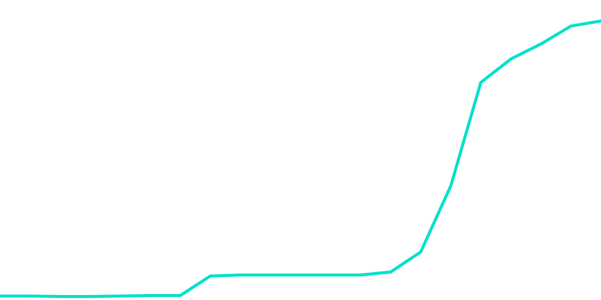 Exploring the ARB Token