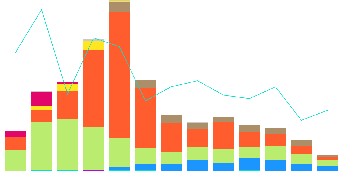 NFT Trades on Flow