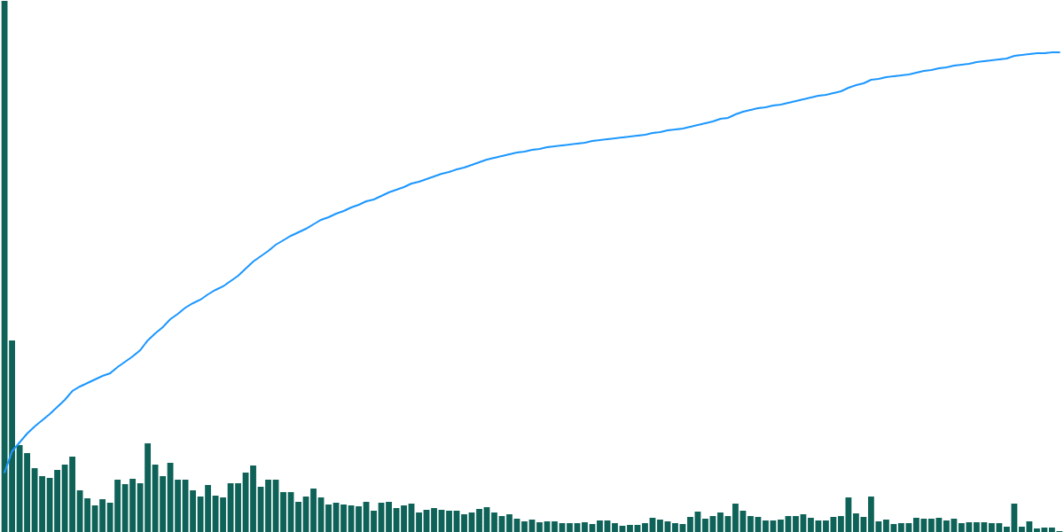 Uniswap - CEX to DEX and DEX to CEX