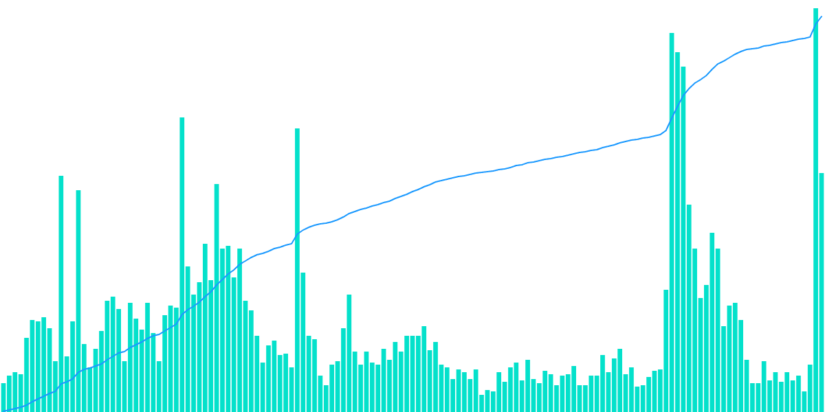 NFT Sales Report: 2023 vs. Previous Year