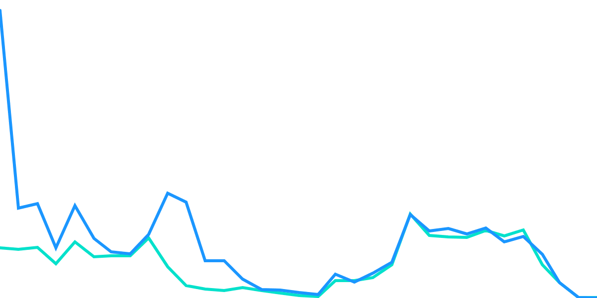 Uniswap - CEX to DEX and DEX to CEX