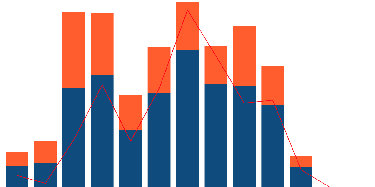 UNI Token Flow Analysis