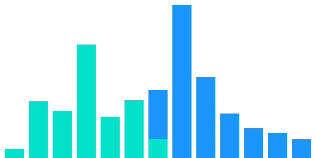 BENQI Yield Farming platform analysis