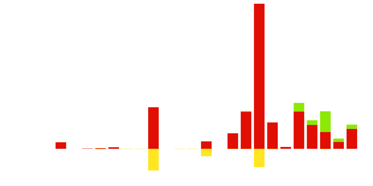 Exploring the ARB Token on Osmosis