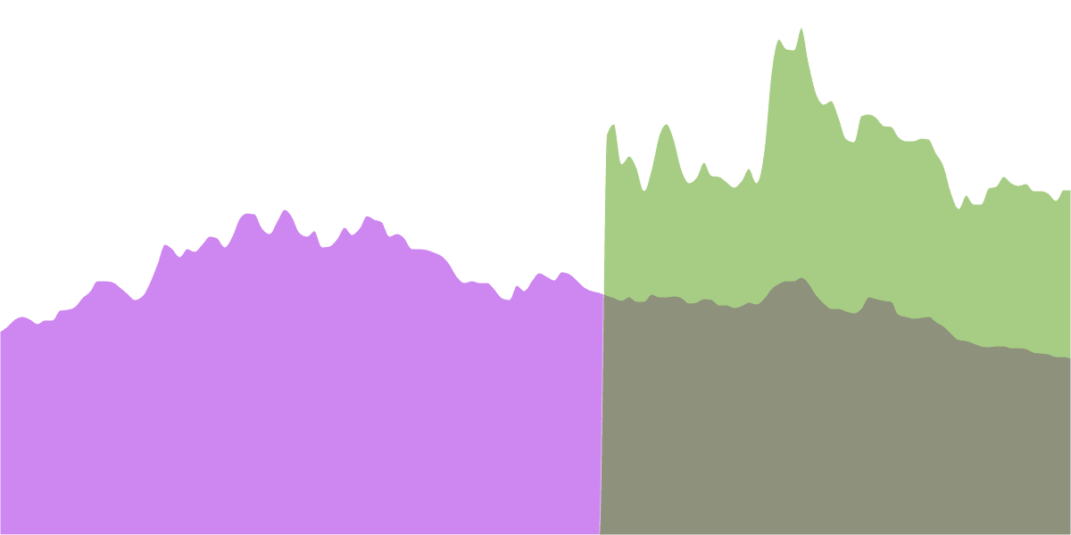 Exploring the ARB Token: Liquidity, Swaps, and User Dynamics on Osmosis DEX