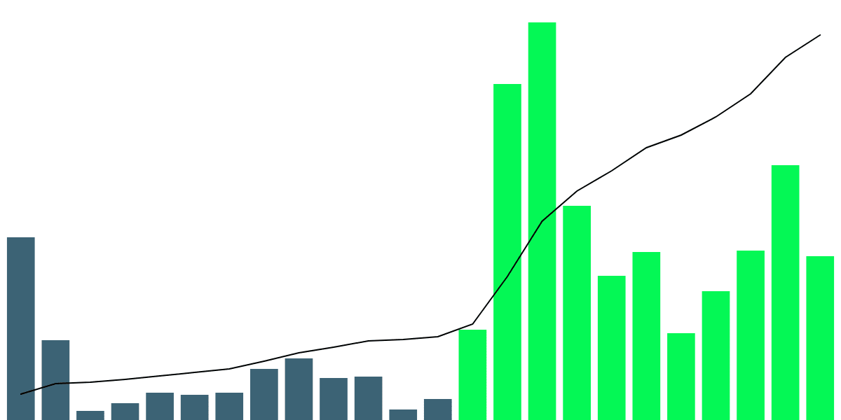 ARB Token on Osmosis