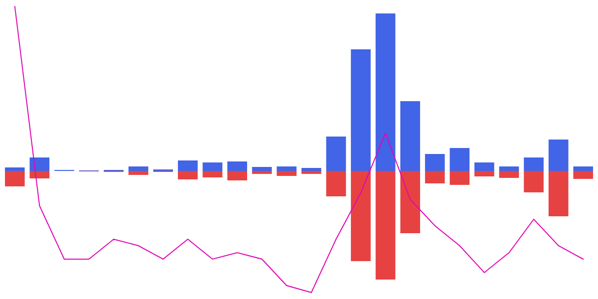 Into the Osmosis: Exploring the launch of $ARB on Osmosis DEX