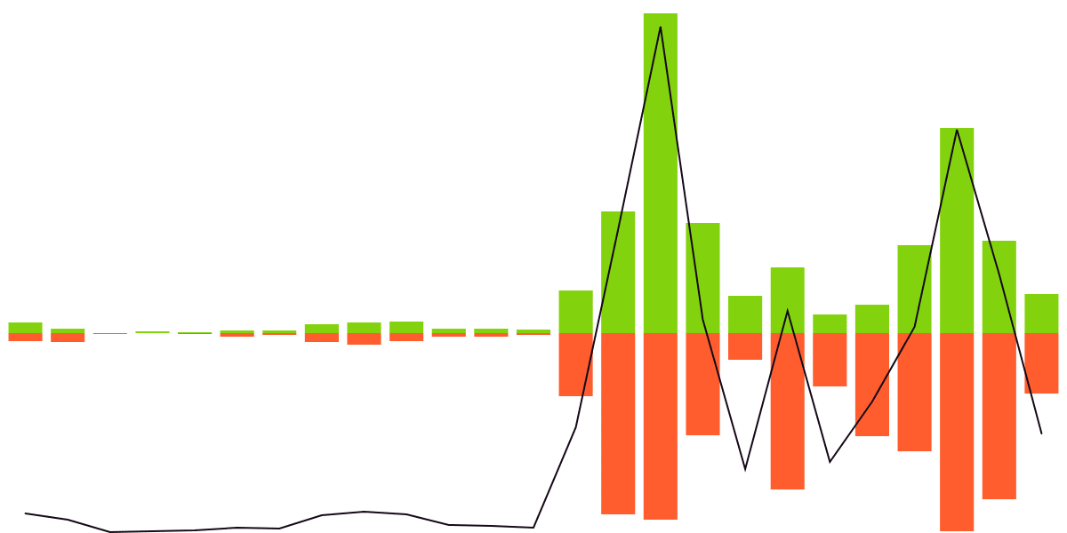 Exploring the ARB Token on Osmosis DEX