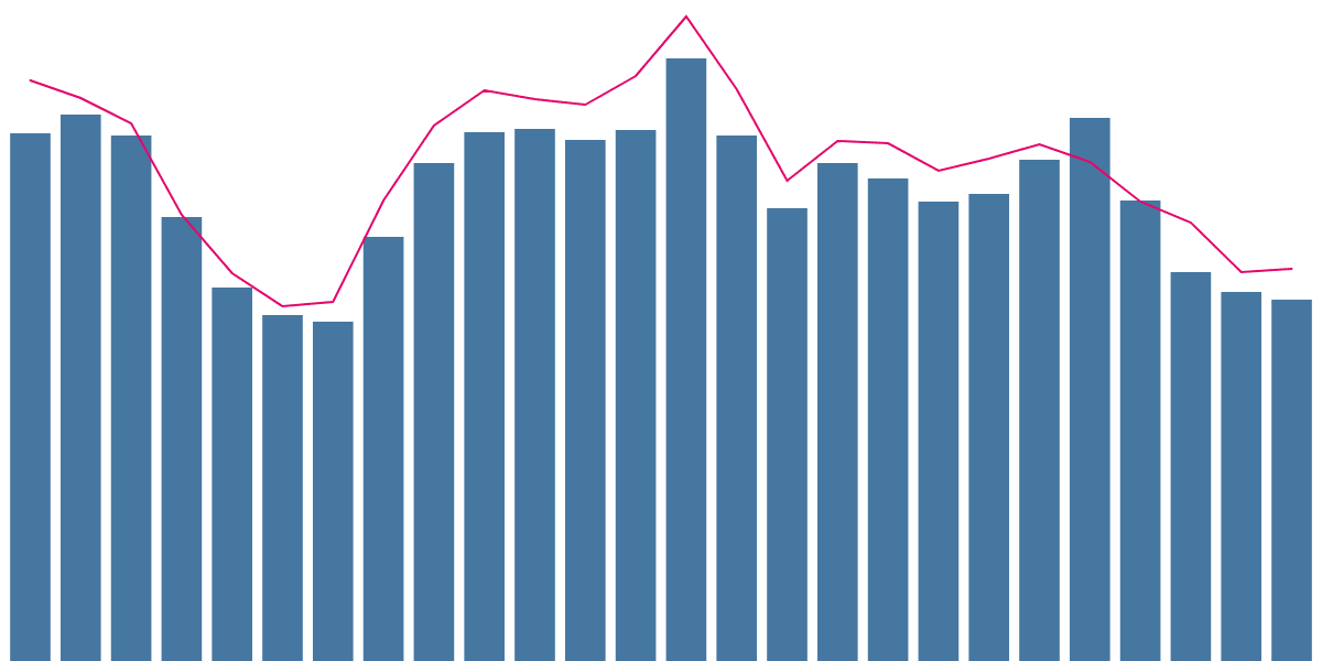 Transaction fees on FLOW blockchain