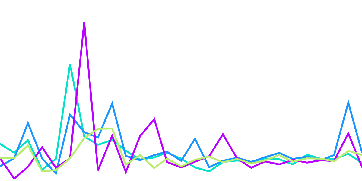 Avalanche Ecosystem Growth