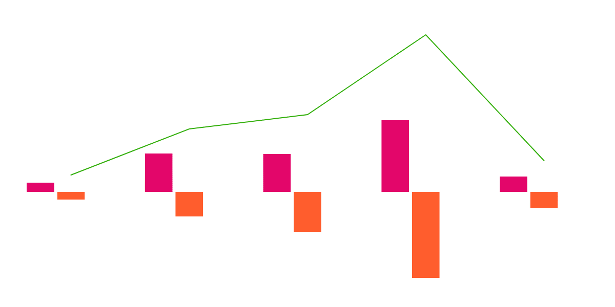 Euro Stablecoin on Avalanche