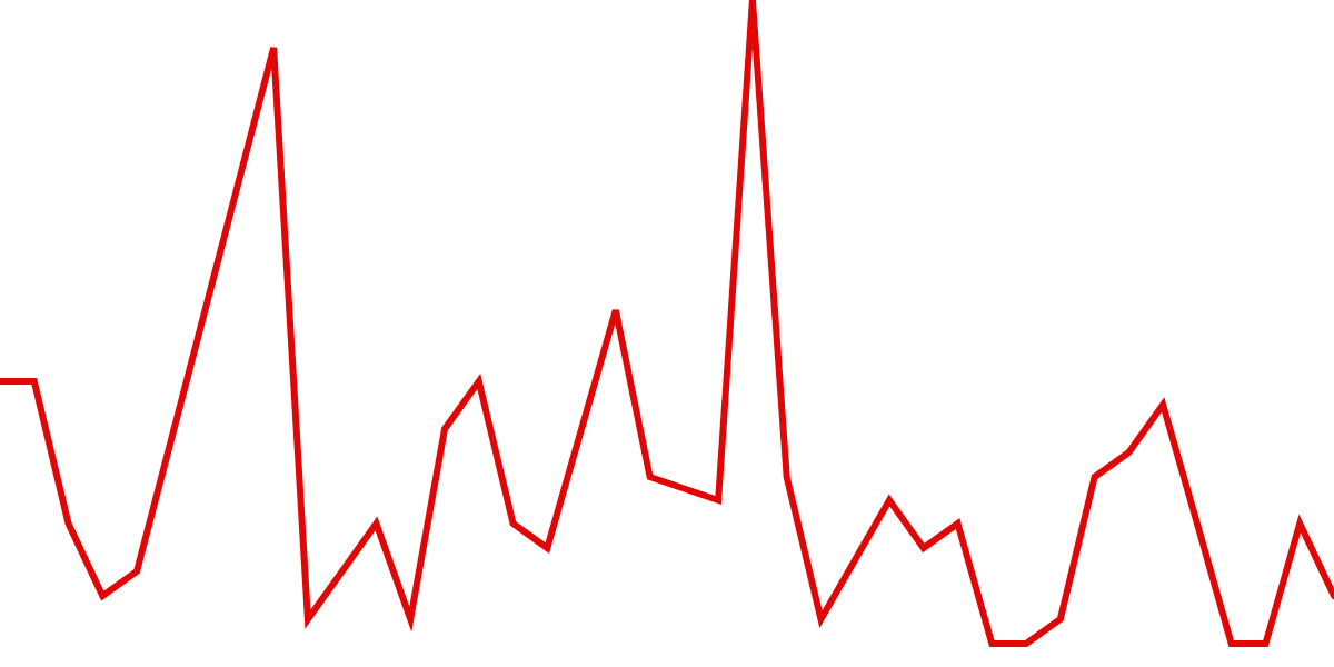 New EURO Stablecoin in Avelanche