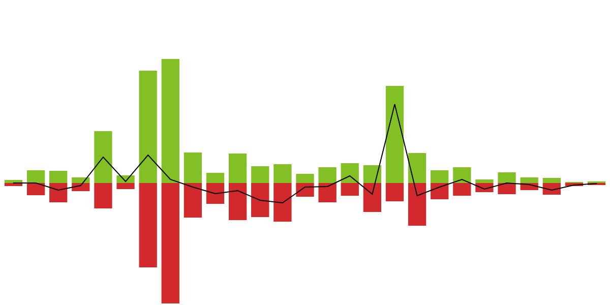 Flow Bridge Analysis (Blocto & Cbridge)