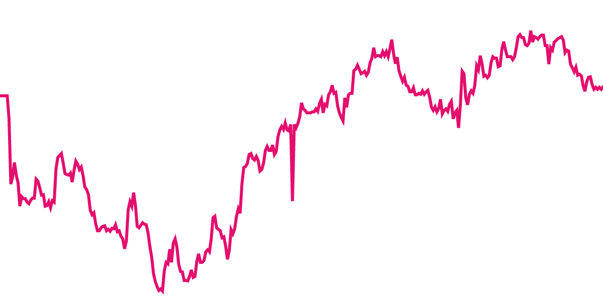 Euro Stablecoin on Avalanche