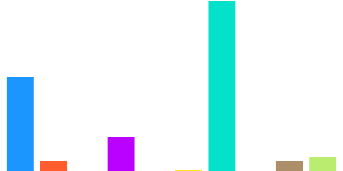 Euro Stablecoin on Avalanche