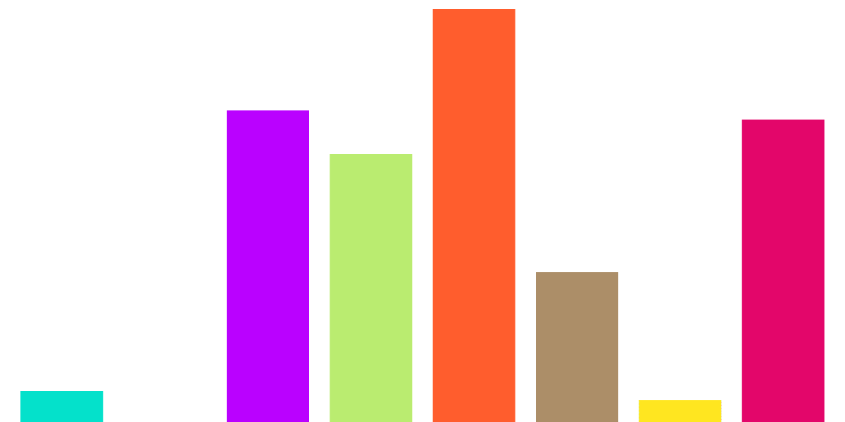 Avalanche Ecosystem Growth