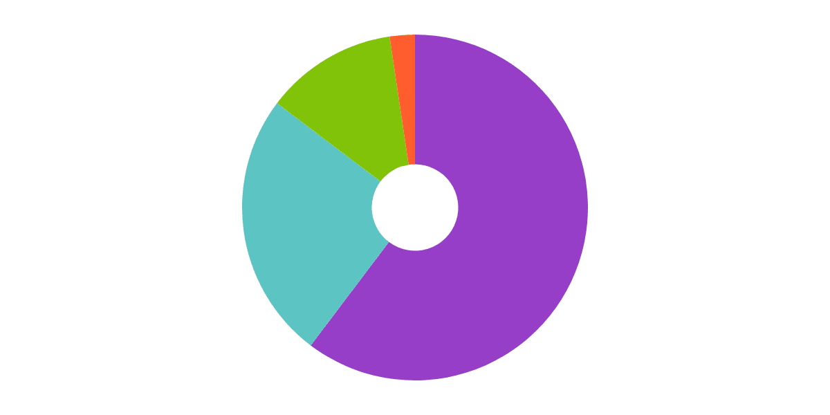 ECO: Unveiling Token Emissions and Holding Wallets