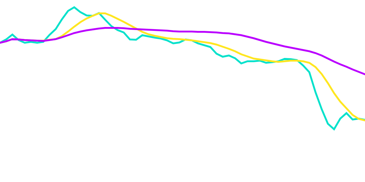 Multichain Backend Upgrade Delay