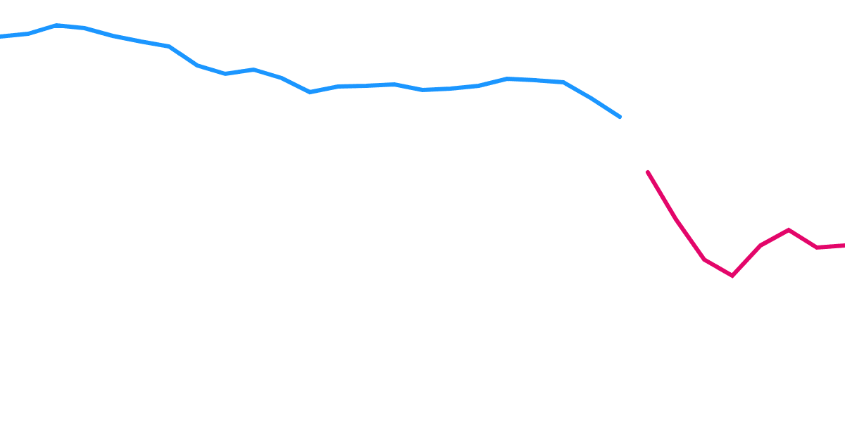 Multichain Backend Upgrade Delay