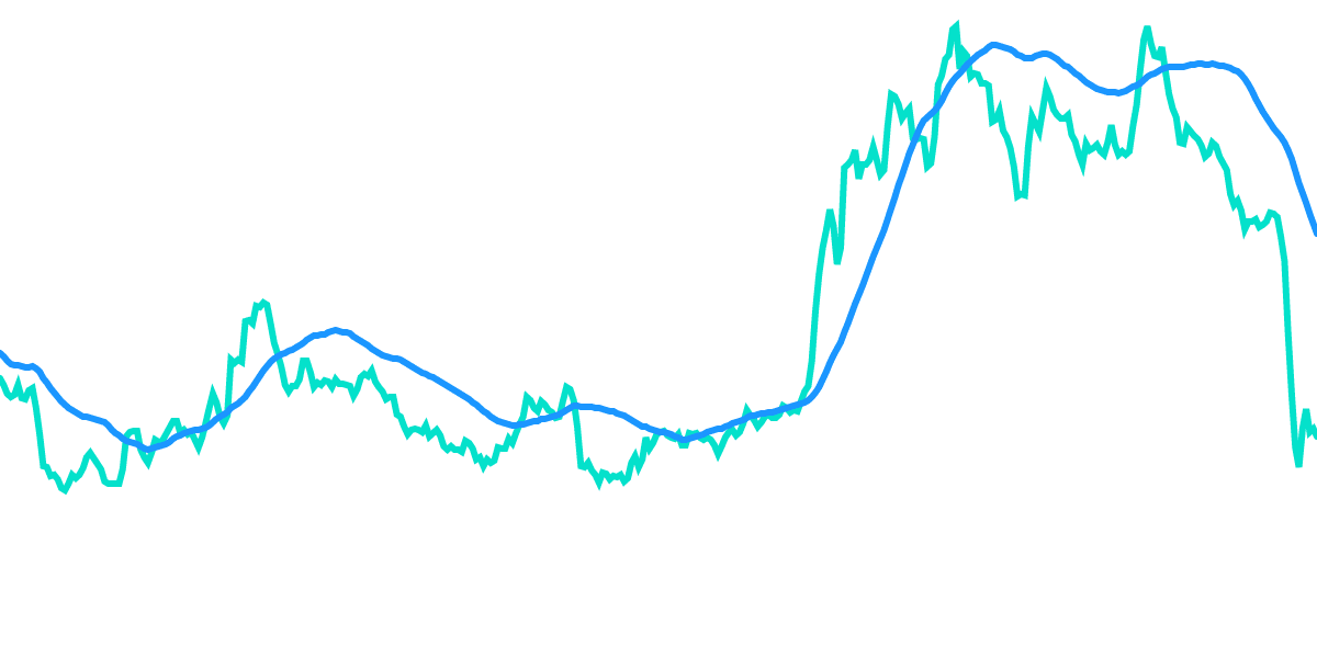 Multichain Crisis: Unveiling Token Performance and Token Movements