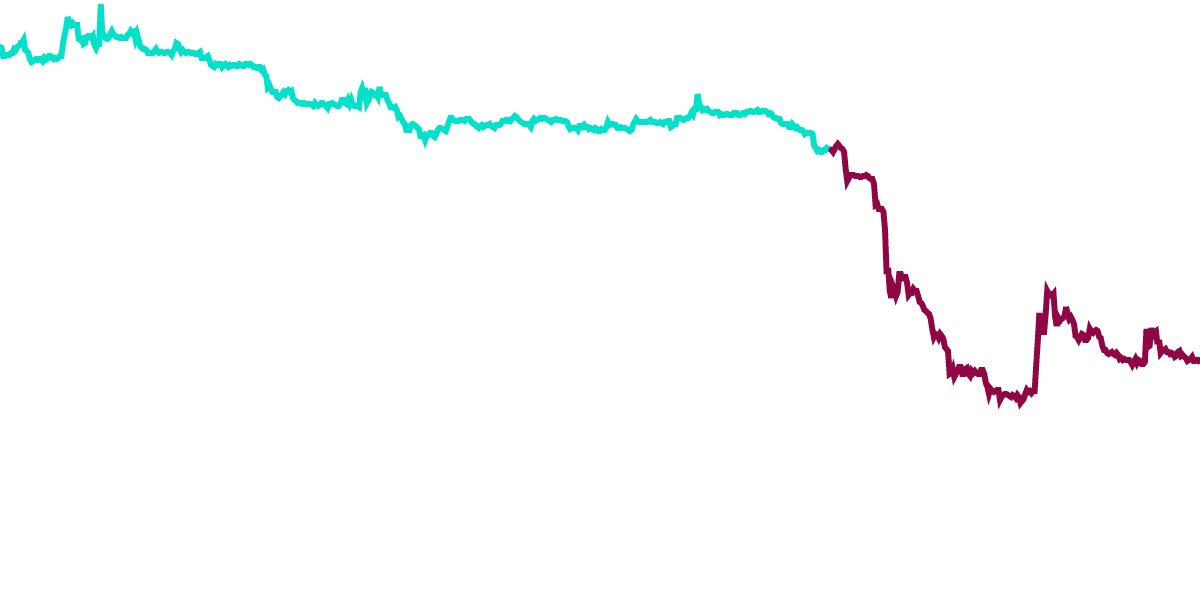 Multichain Analysis: Operational Disruptions and Its Impact