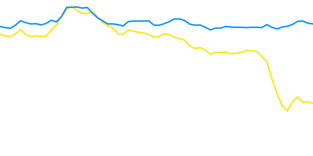 Multichain Backend Upgrade Delay