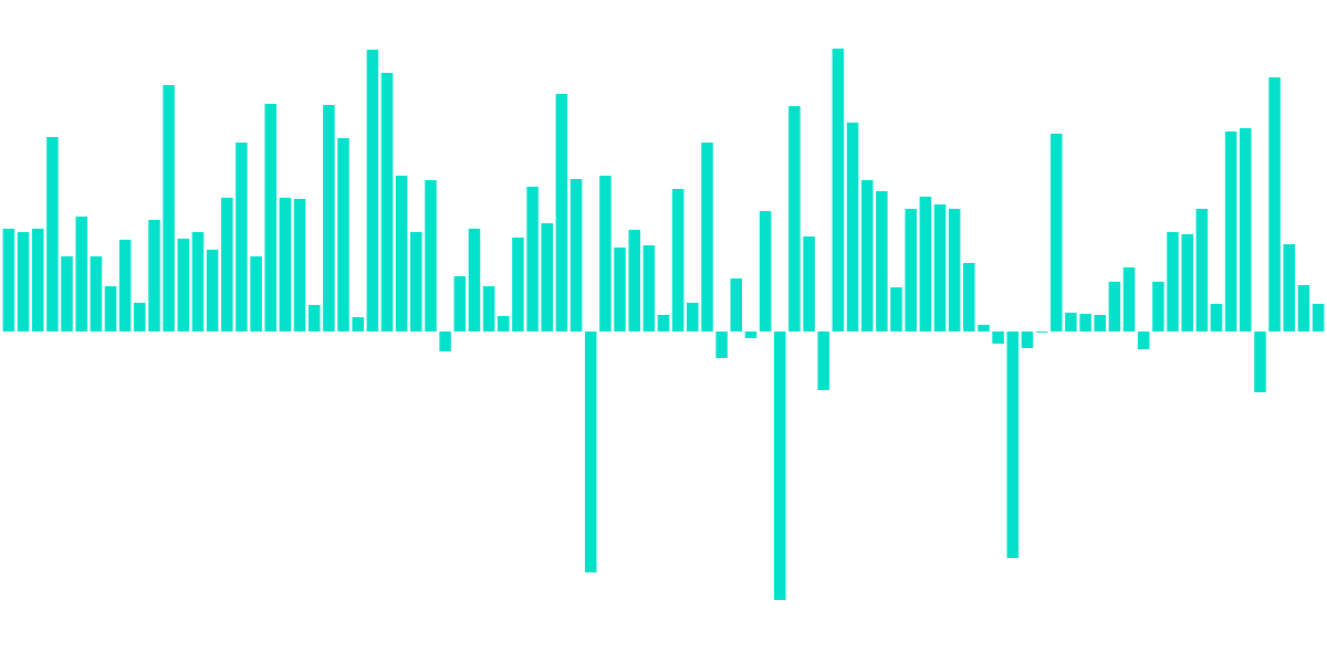 NFT Traders Throughout Flow 