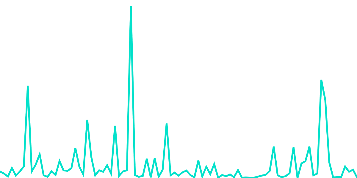 AAVE and stAAVE movements on Ethereum Mainnet