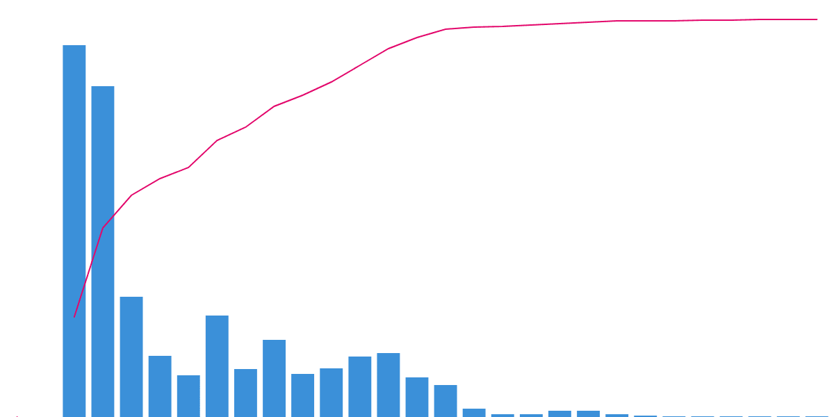 Is Flow blockchain's NFT still down badly?