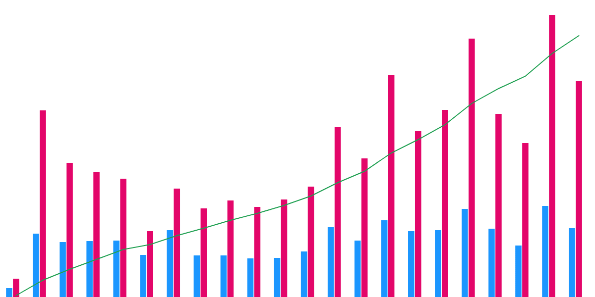 Solana NFT Sales - weekly (since Jan 1st, 2023)