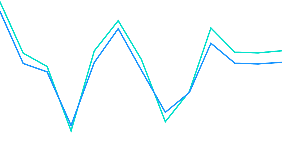 Aave and stAave Movements on Ethereum Mainnet