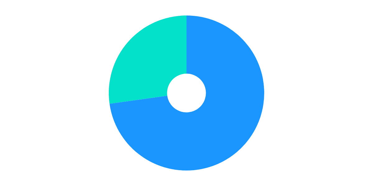 Comparing AAVE Token Movements: Aave V1 vs. Aave V2