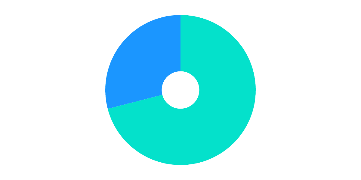 Aave and stAave Movements on Ethereum Mainnet